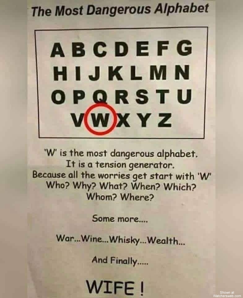 Most Dangerous Letter #0